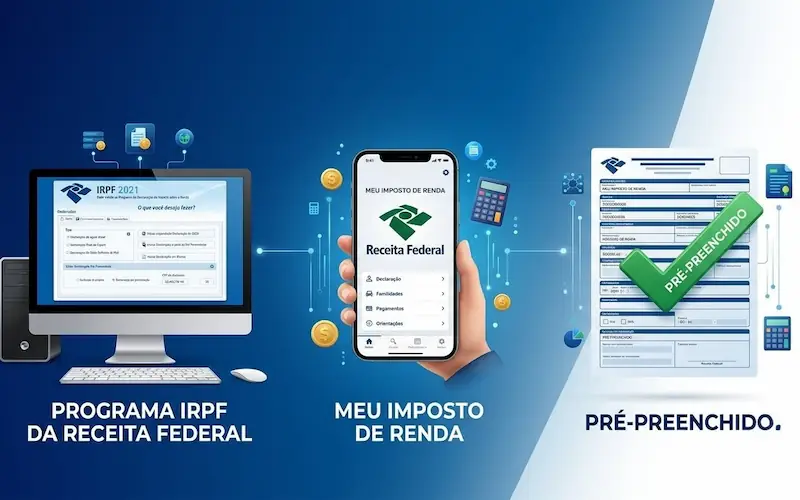Ilustração das três formas de declarar o Imposto de Renda 2026 pelo programa da Receita Federal aplicativo ou declaração pré-preenchida